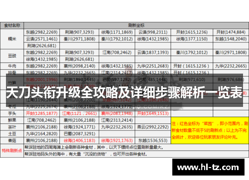 天刀头衔升级全攻略及详细步骤解析一览表 天刀头衔升级全攻略及详细步骤解析一览表